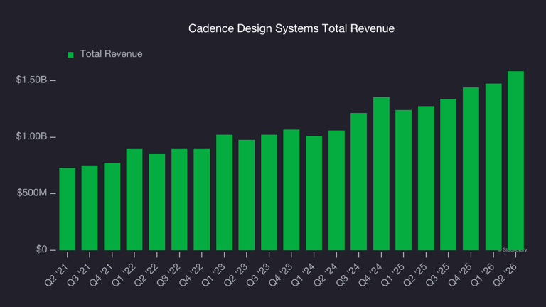 Cadence Design Systems (CDNS) to report earnings tomorrow: here is what ...
