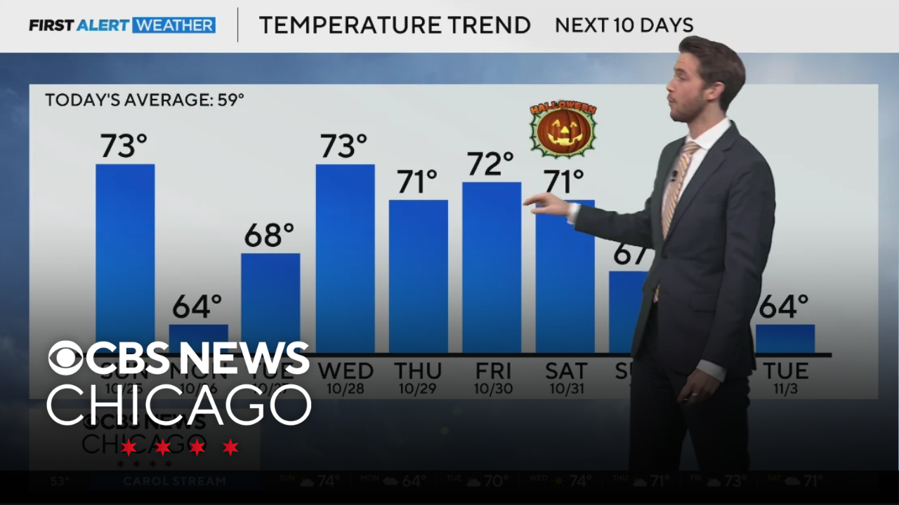 Warm again on Sunday in Chicago
