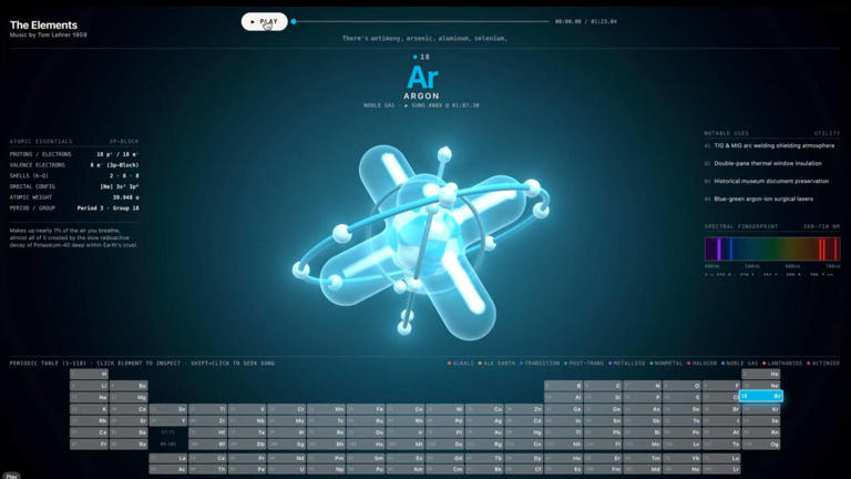 Google DeepMind builds 3D periodic table with Gemini 4 Argon: What is ...