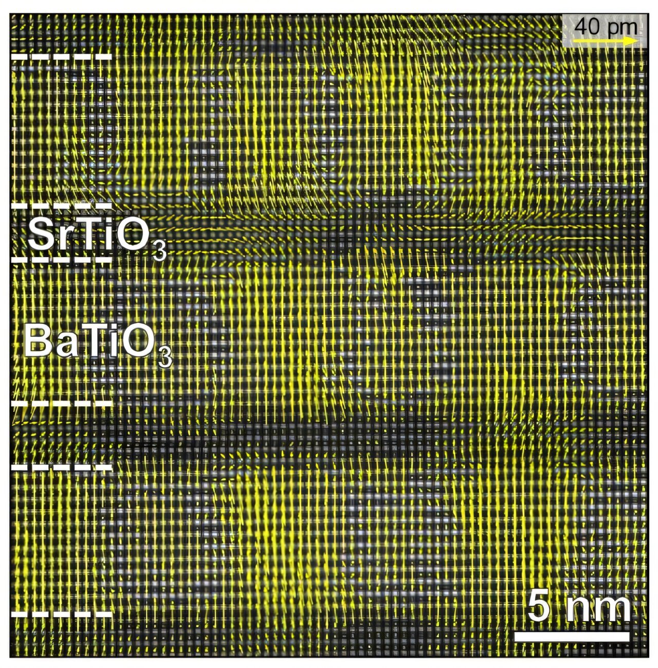 Patterns of polar vortices discovered in lead-free superlattices on silicon