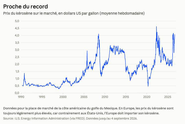 Les prix pourraient connaître la plus forte hausse de l’histoire