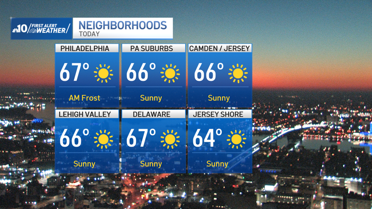 Sunny Sunday ahead after frosty start, with 70s returning this week