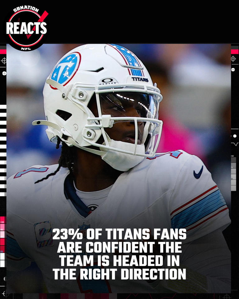 Are Titans fans confident heading into today’s game?