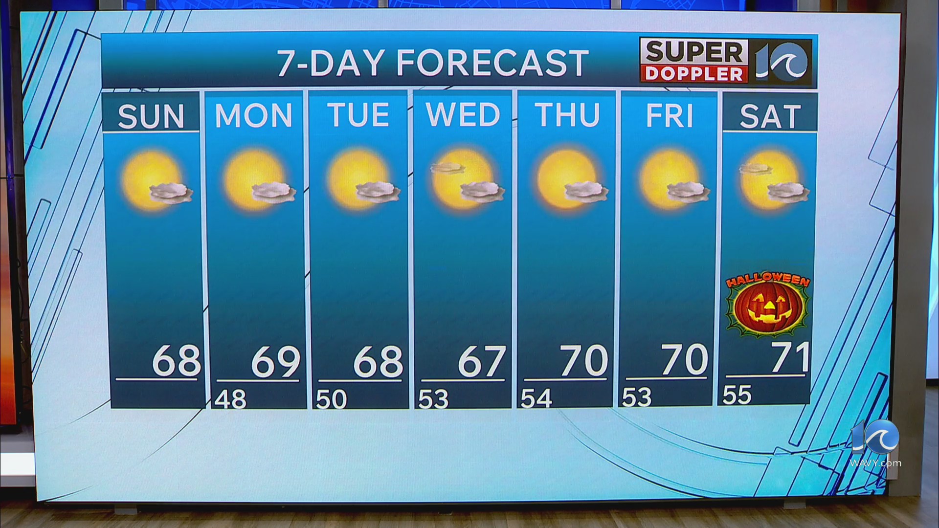 WAVY weather morning update | Oct. 25, 2026