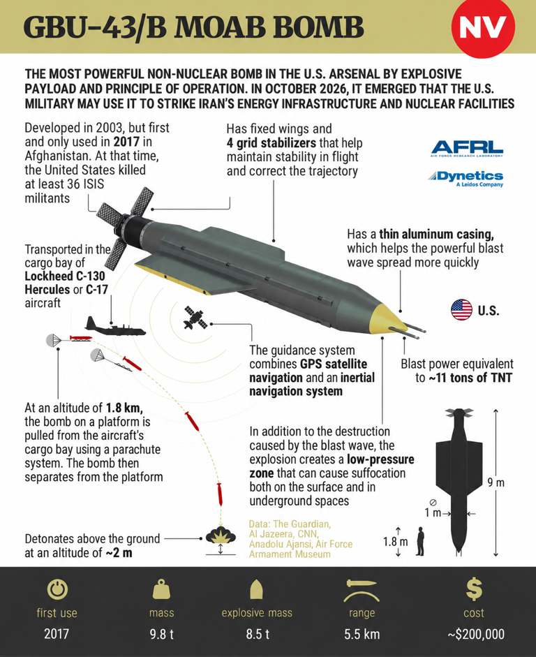 US could use 'mother of all bombs' against Iran's nuclear and energy ...