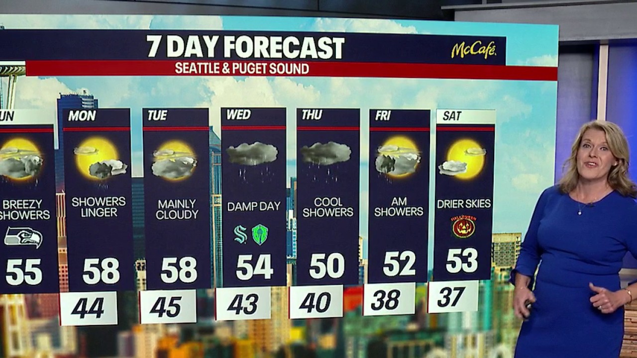 Weather forecast for Sunday, 10/25