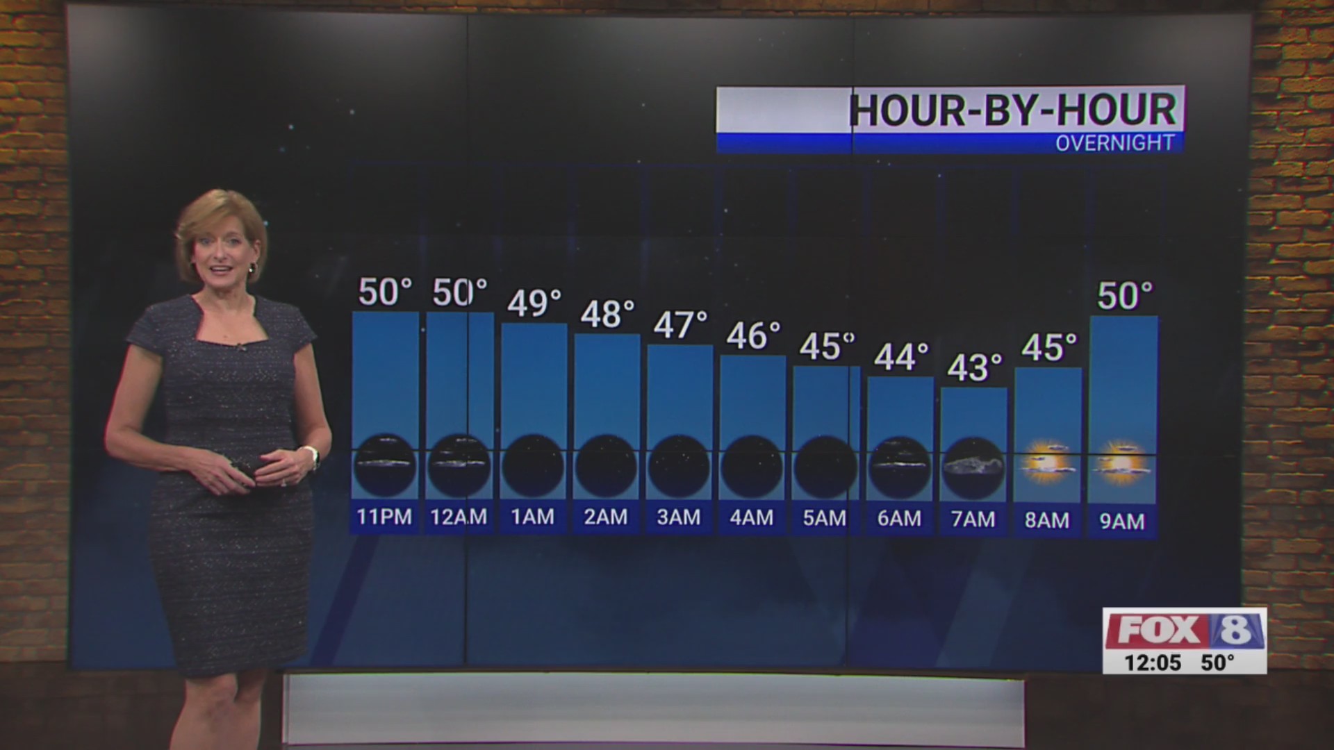 Clear and sunny skies are on the horizon heading into the week in the Triad
