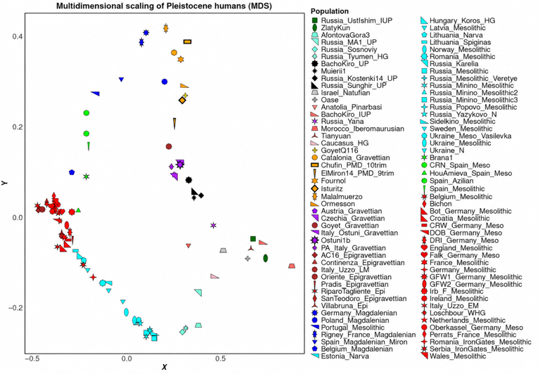 30,000-year-old woman’s DNA links ancestry between eastern and western ...
