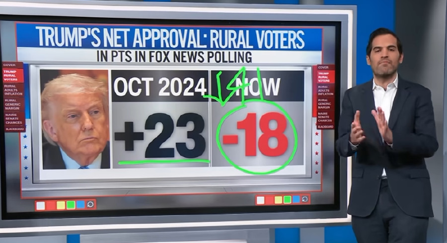 Midterm numbers show sharp rural turn against Trump as Texas Senate ...