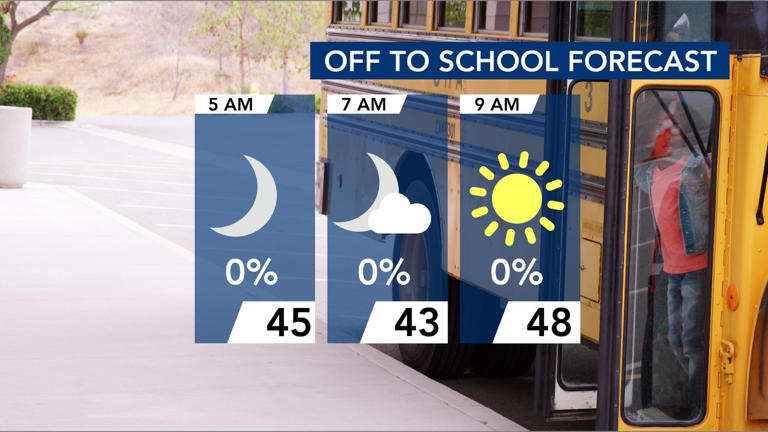 A pleasant week ahead, rain in early November