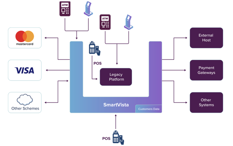 Settling up: The state of digital payments in South Africa