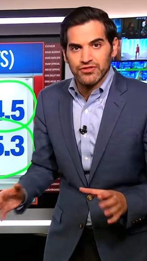 CNN data guru claims midterms entering blowout territory
