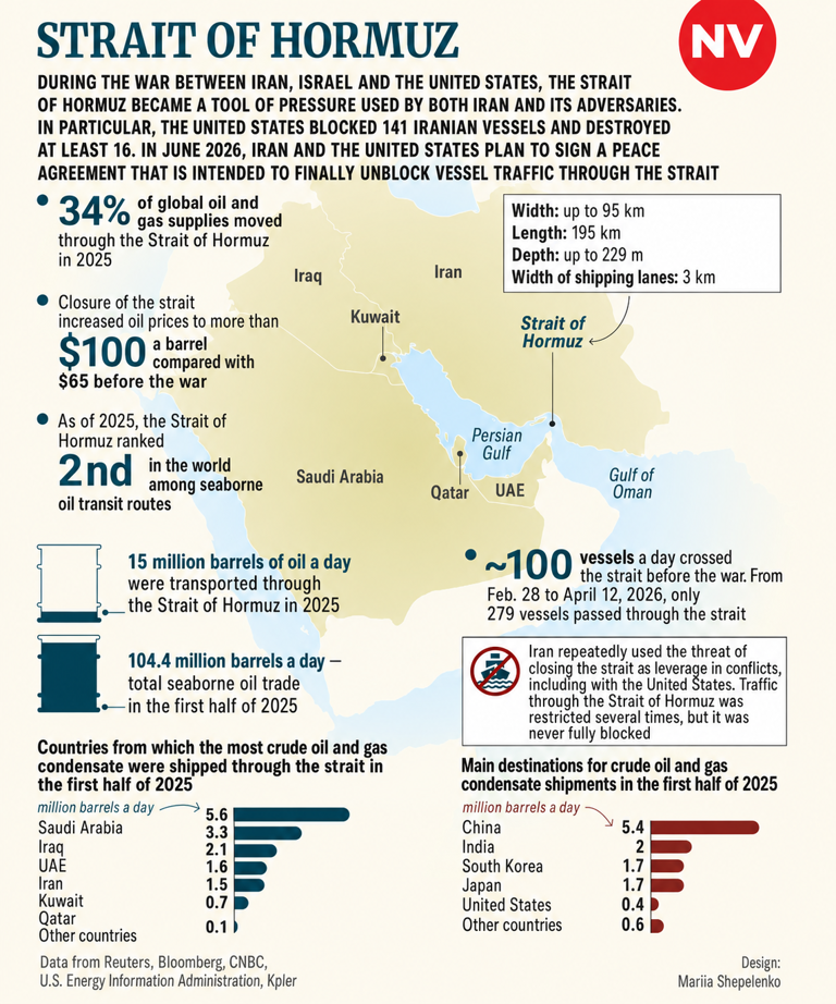 Middle East war and Panama drought strain critical global shipping ...