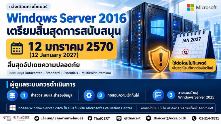 Microsoft เตือน Windows Server 2016 สิ้นสุดการสนับสนุน ม.ค. 70