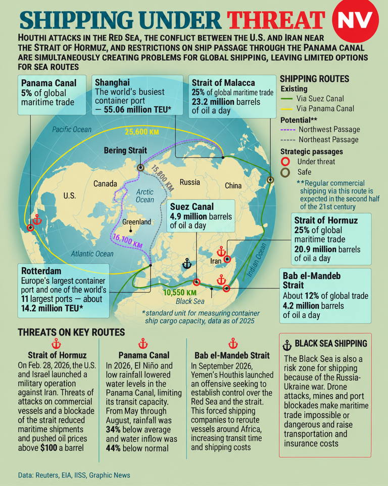 Middle East war and Panama drought strain critical global shipping ...
