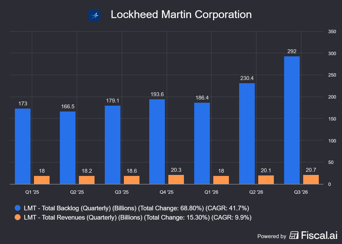 LMT Stock Rises Overnight: Analysts Back Lockheed Martin On Record ...