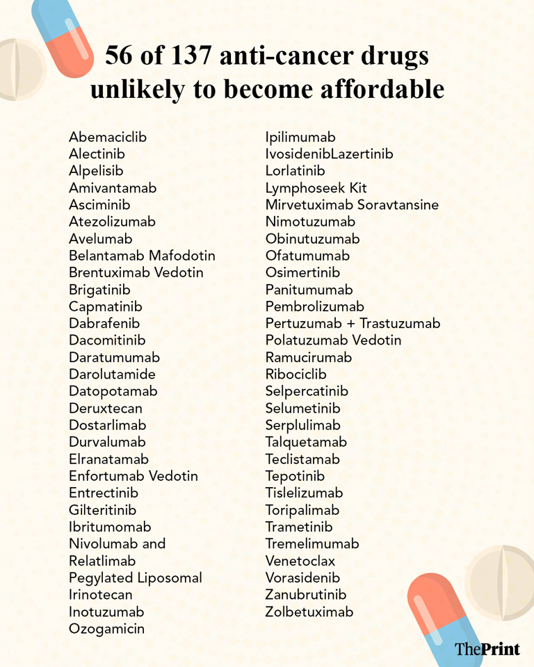 Centre’s trade margin cap for cancer drugs has its limits. Not all 137 ...