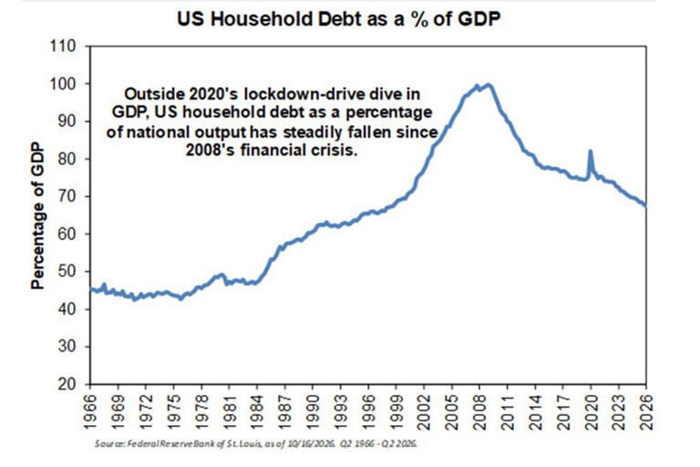 How to stop worrying about the $40 trillion – yes trillion with a 'T ...