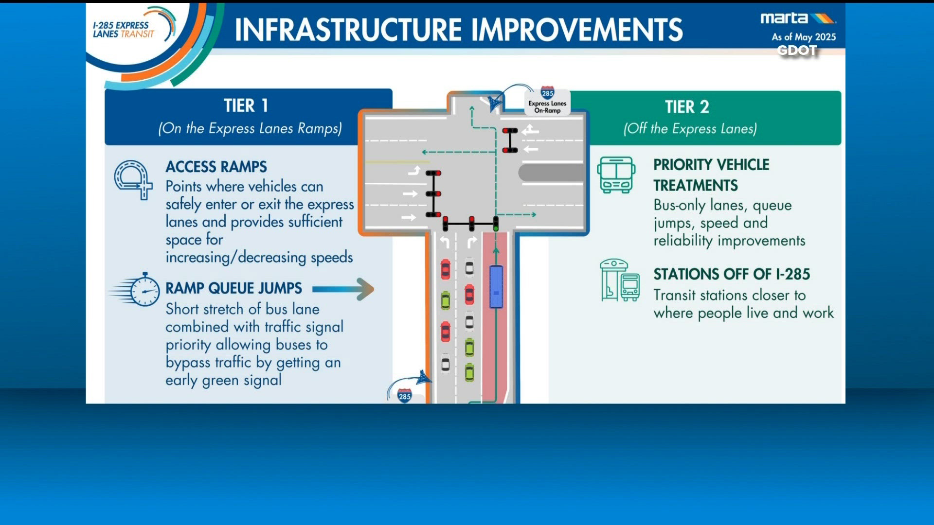 Traffic advocates express concern regarding potential years-long road ...