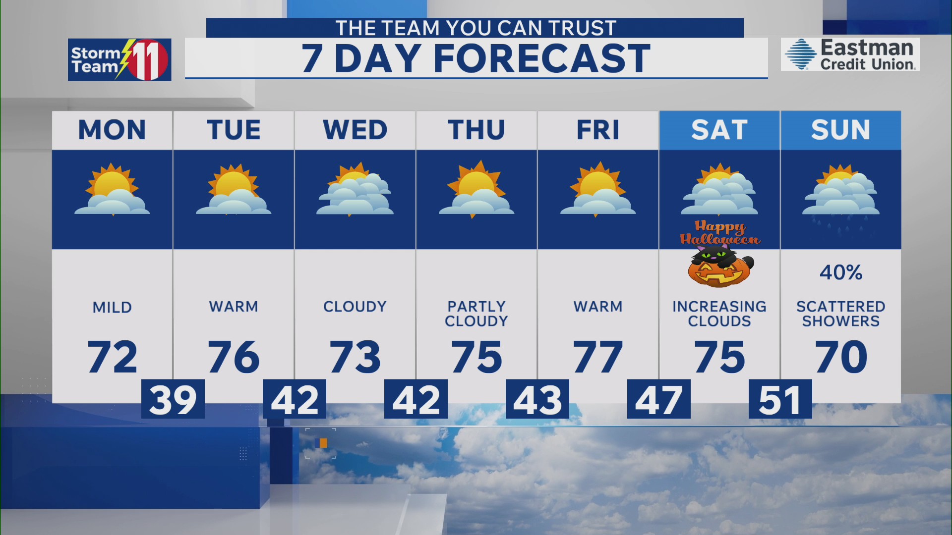 Mild and quiet start to work week