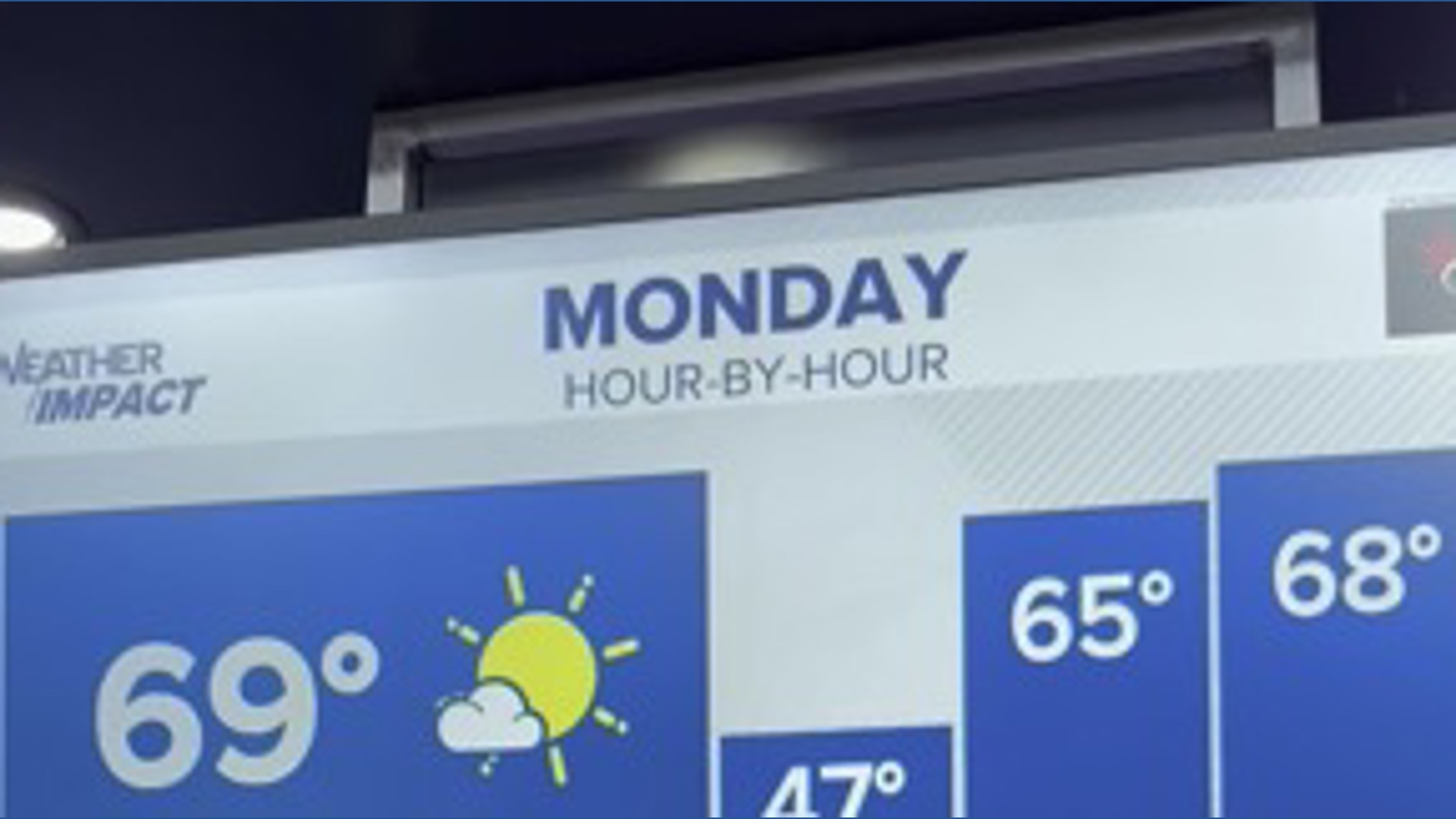 Great Monday forecast