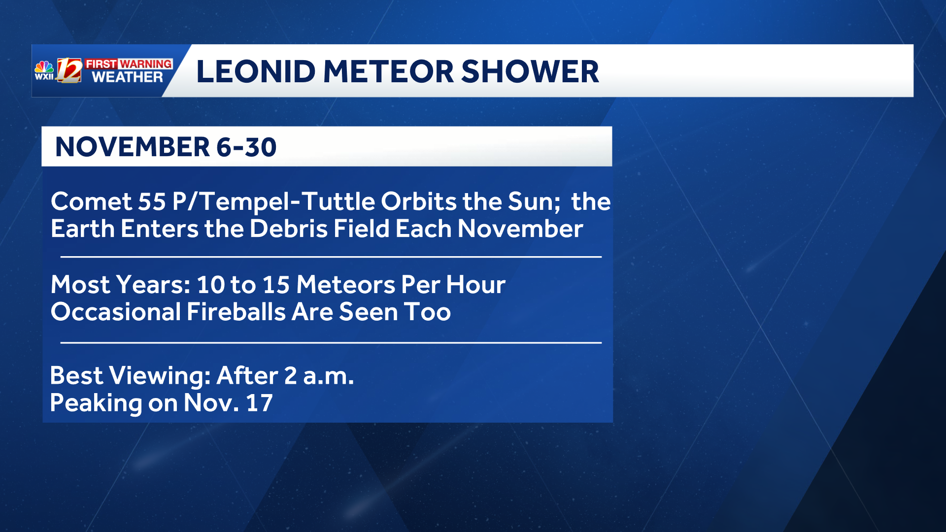 Night sky viewing in North Carolina | Full moon and meteor showers through November