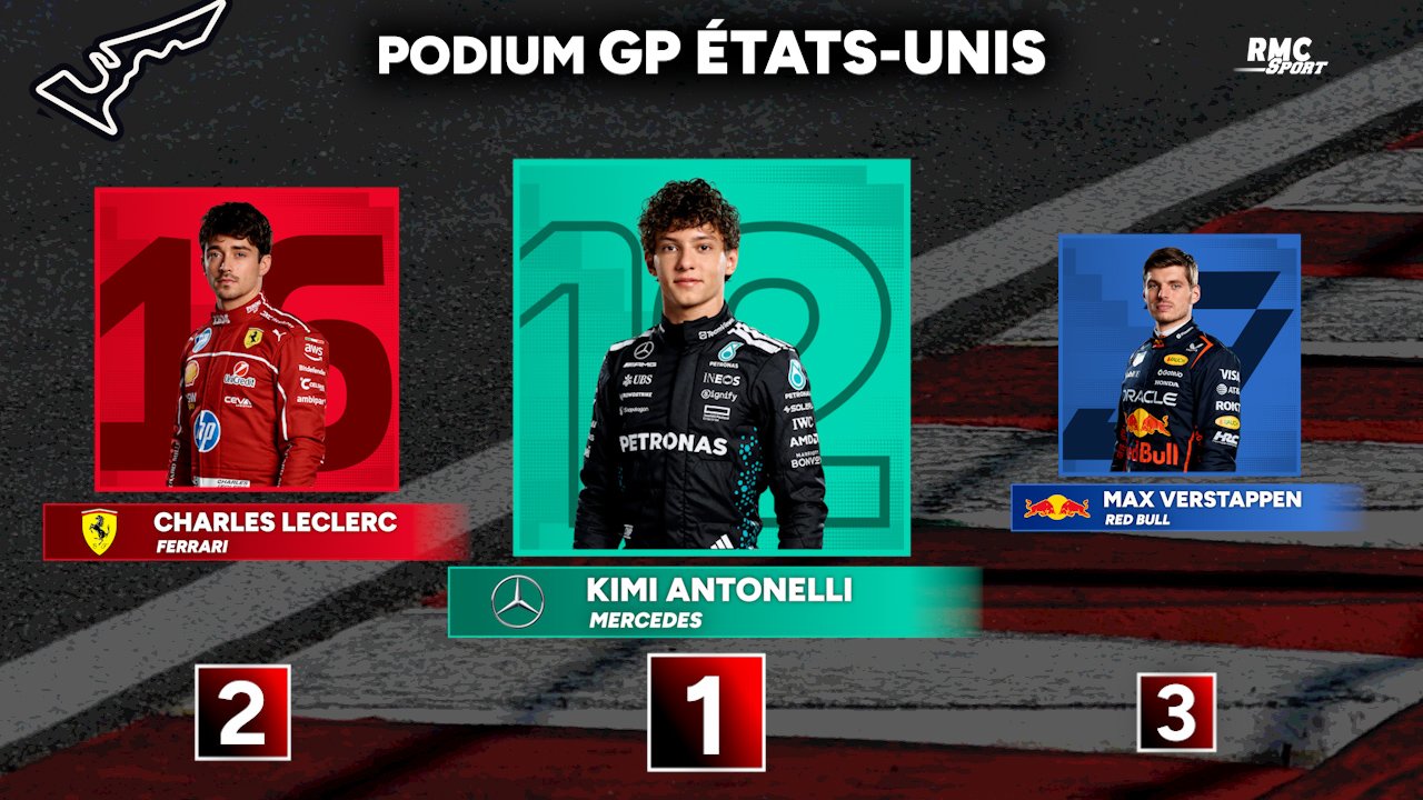 F1 : Antonelli remporte le GP d'Austin, la lutte pour le podium plus ...