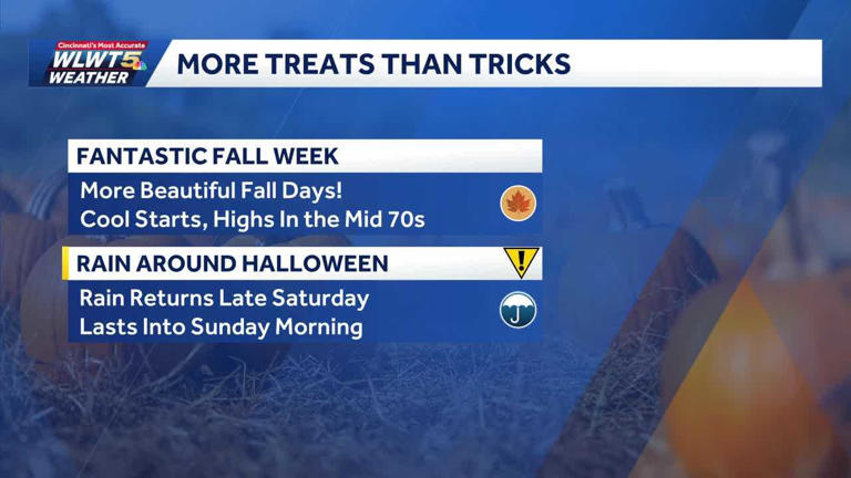 Weekly weather planner: Fabulous fall weather continues, eyeing ...