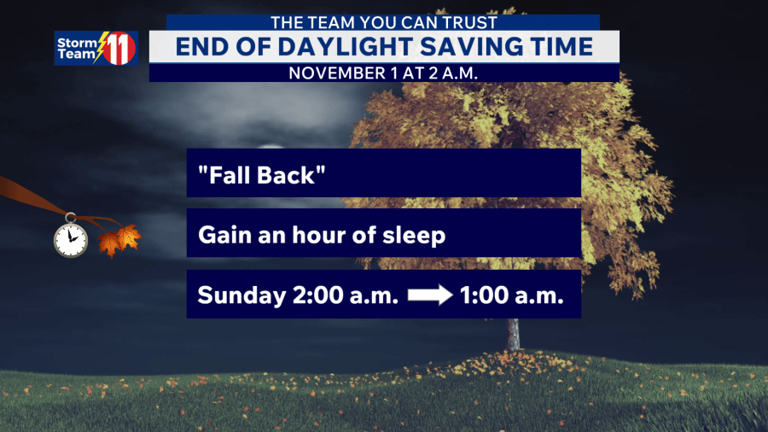Mild and quiet start to work week