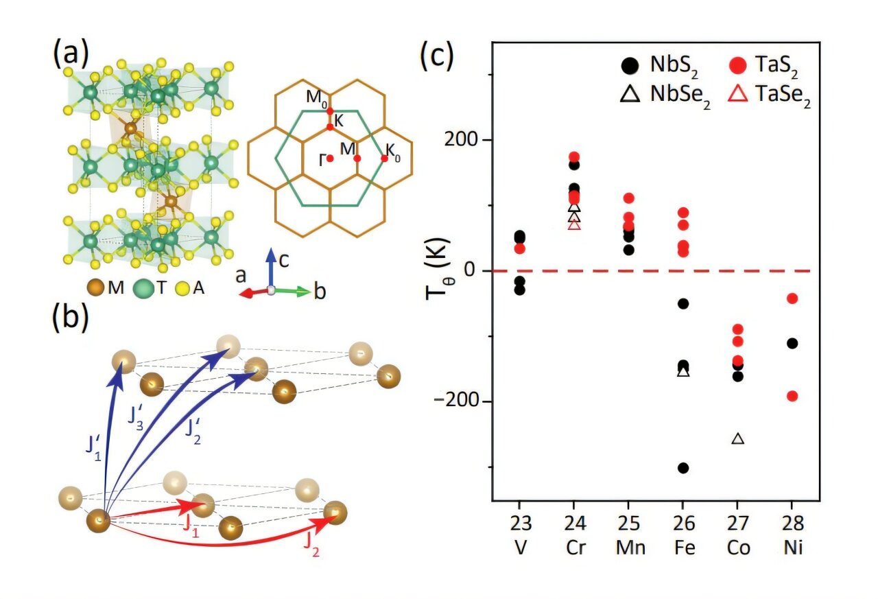 Tiny shifts in iron content tip a potential memory material between ...