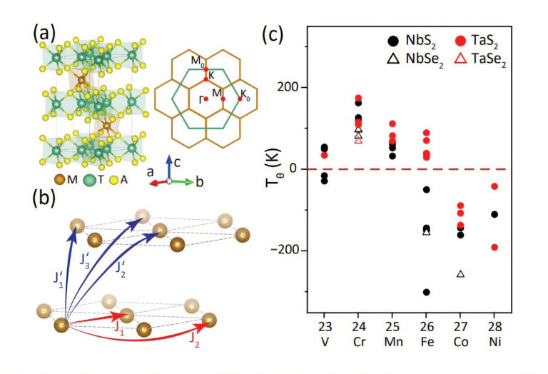 Tiny shifts in iron content tip a potential memory material between ...