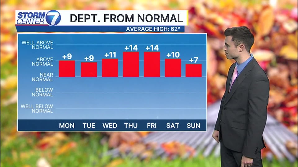 Monday morning forecast