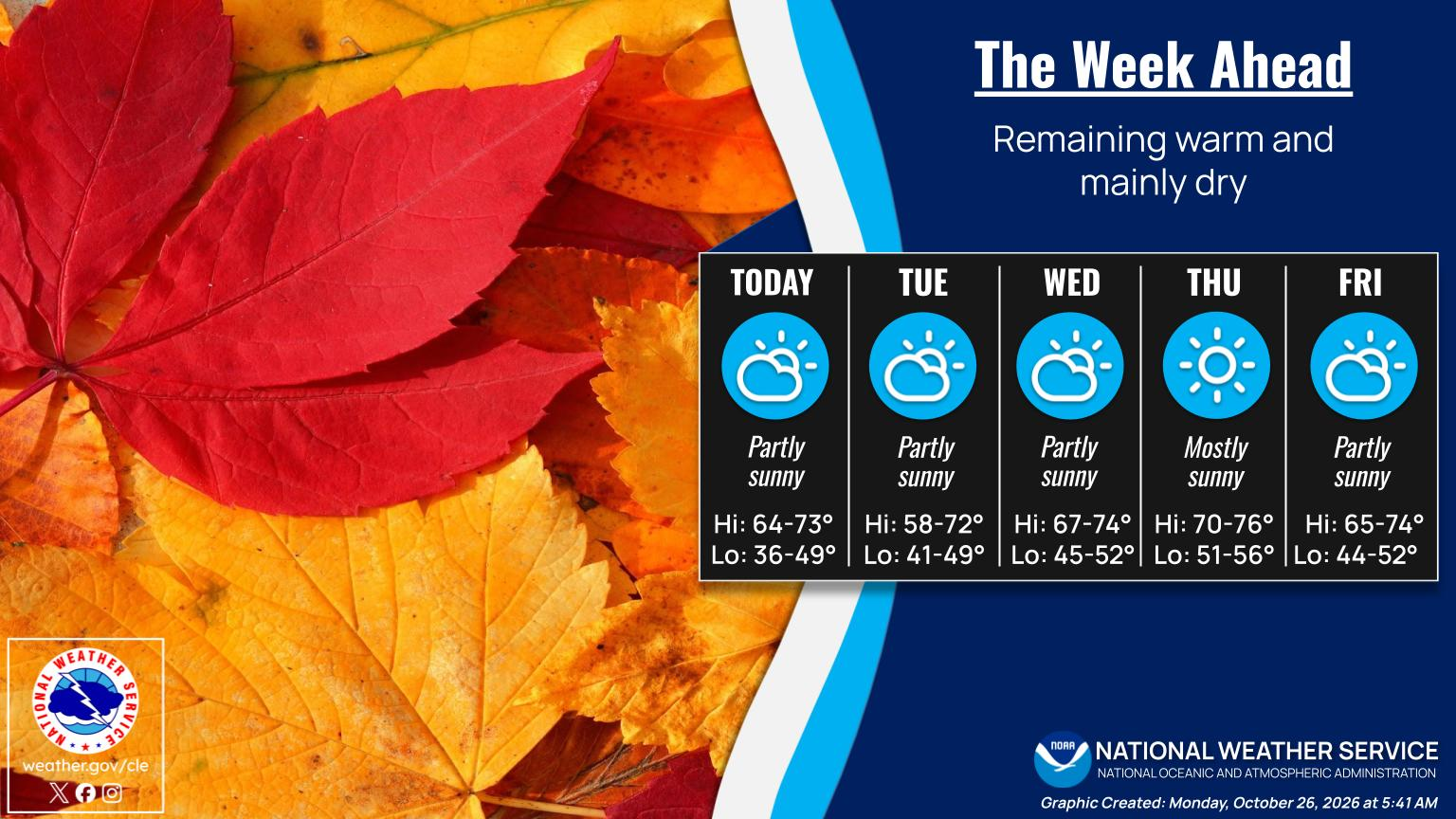 Canton forecast calls for sunny weather leading to Halloween