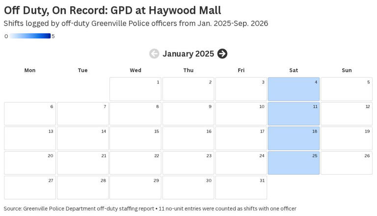 Logs show off-duty officers staffed Haywood Mall about 30% of days