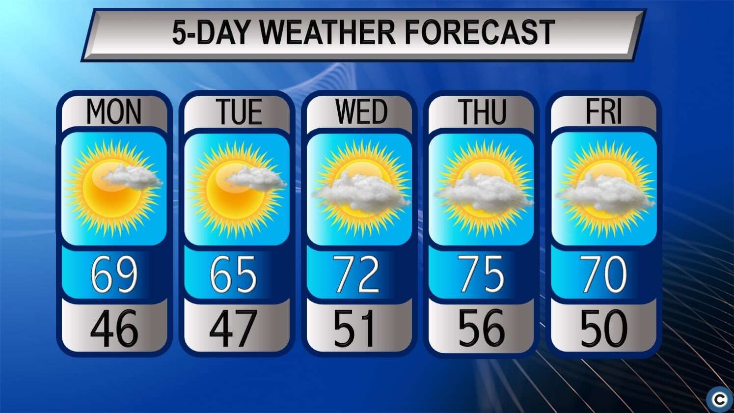 More 70s, little rain: Northeast Ohio’s warm fall weather stretches ...