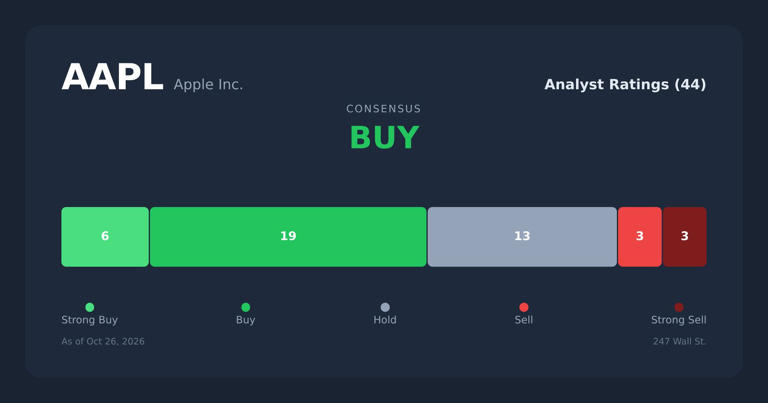 Apple’s $5 trillion dilemma: 3 reasons earnings could spark a breakout ...