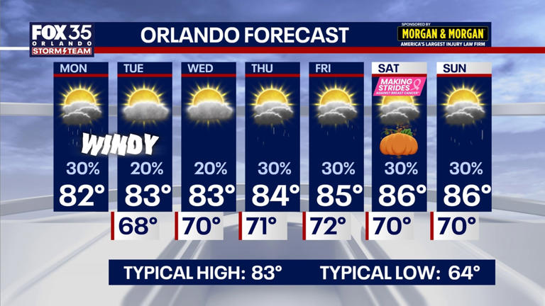 Orlando weather: Strong winds, some showers continue for Central Florida