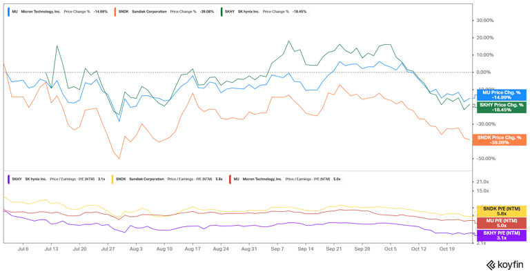 Microsoft, Alphanet, Amazon earnings meet Fed rate decision: 3 charts ...