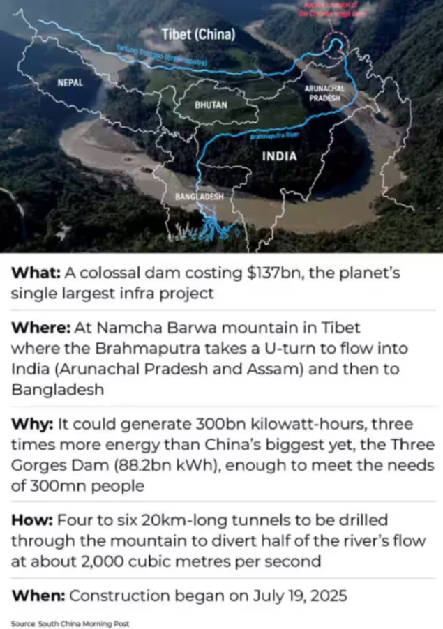 Rising runoff and flood risks: Chinese study flags Brahmaputra floods