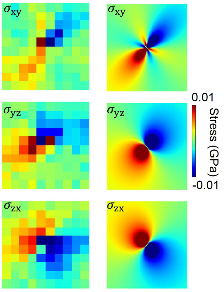 Diamond defects confirm 80-year-old theory of crystal stress