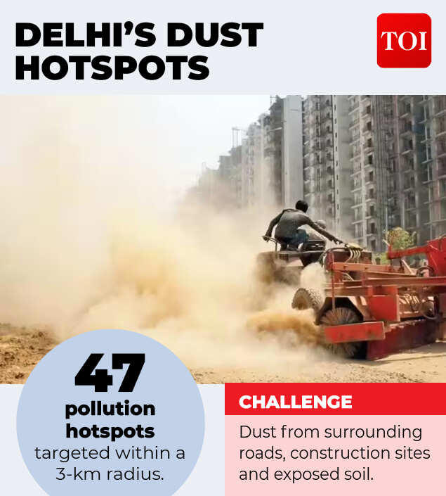 Delhi’s dust problem: Assessments flag weak source control; suppression ...
