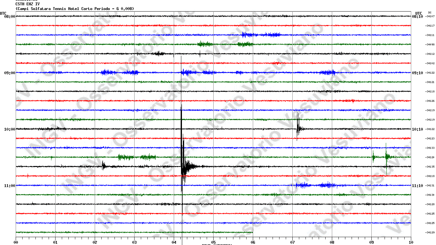 Ultim’ora. Terremoto nel Napoletano, 4 scosse: la più forte di ...