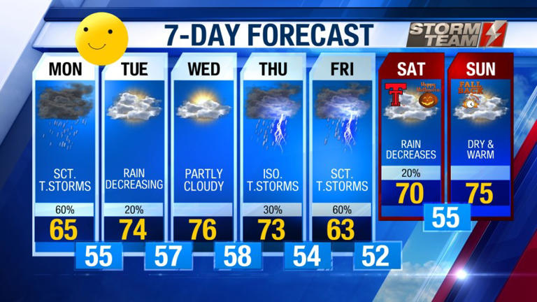 Showers and thunderstorms possible Monday