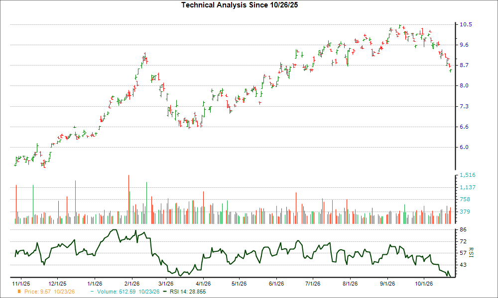 Down 13.6% in 4 Weeks, Here's Why You Should You Buy the Dip in Mizuho ...