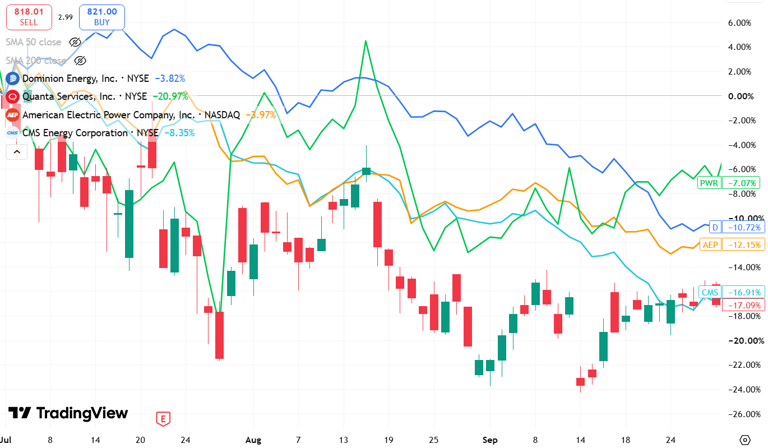 GEV, D, CMS, AEP and PWR to report earnings this week – a look at what ...