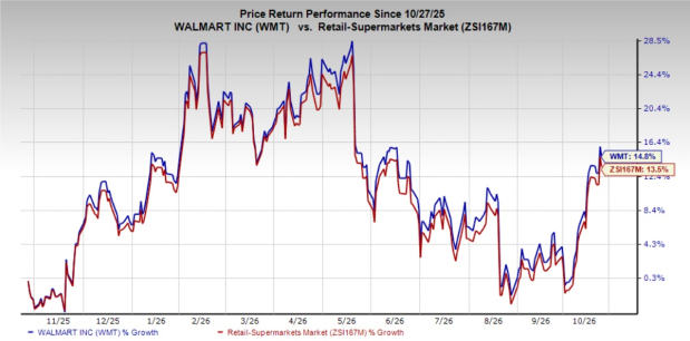 Can Walmart's AI strategy unlock the next phase of digital growth?