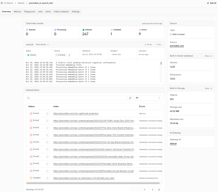Cloudflare will upend the AI visibility space