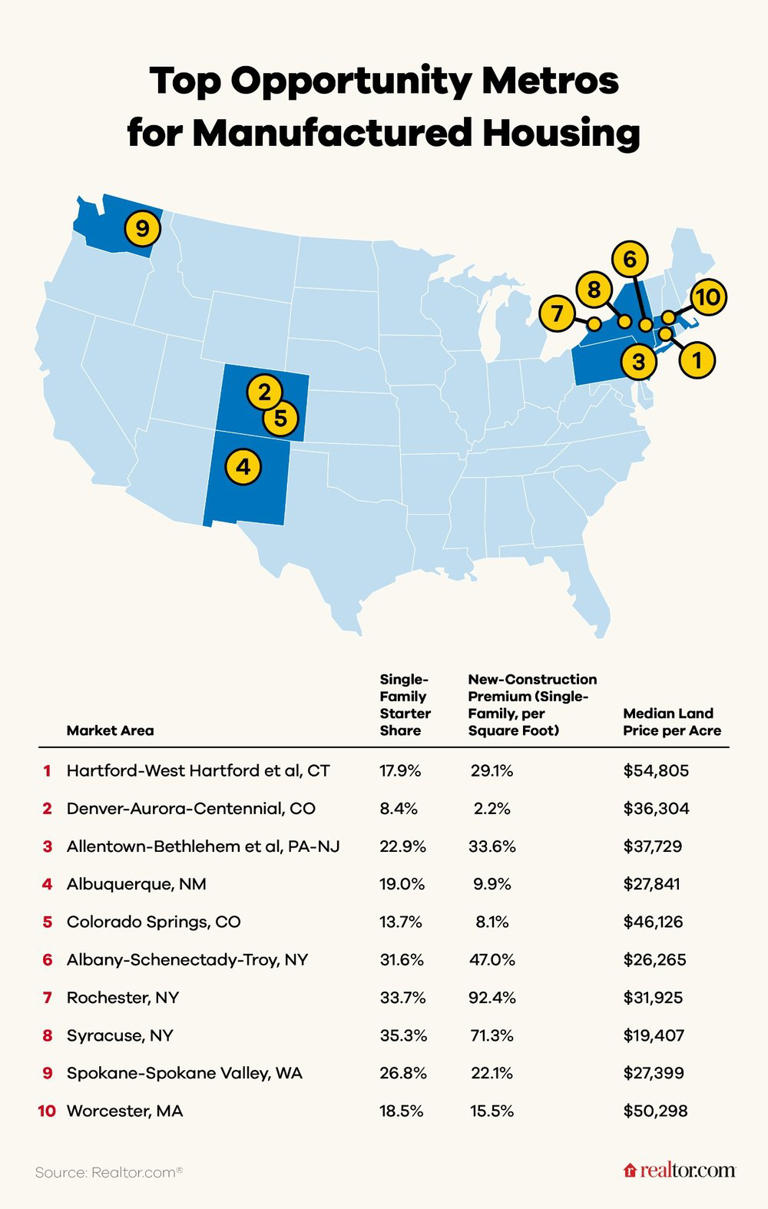 Modular vs. manufactured homes: Which is more affordable and available ...