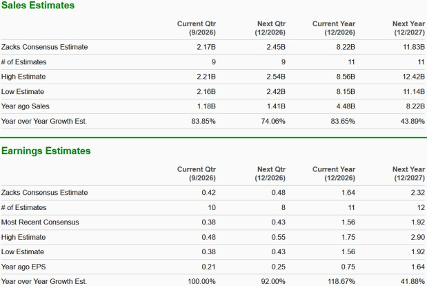 PLTR vs. ACN: Which leading tech stock should you consider?