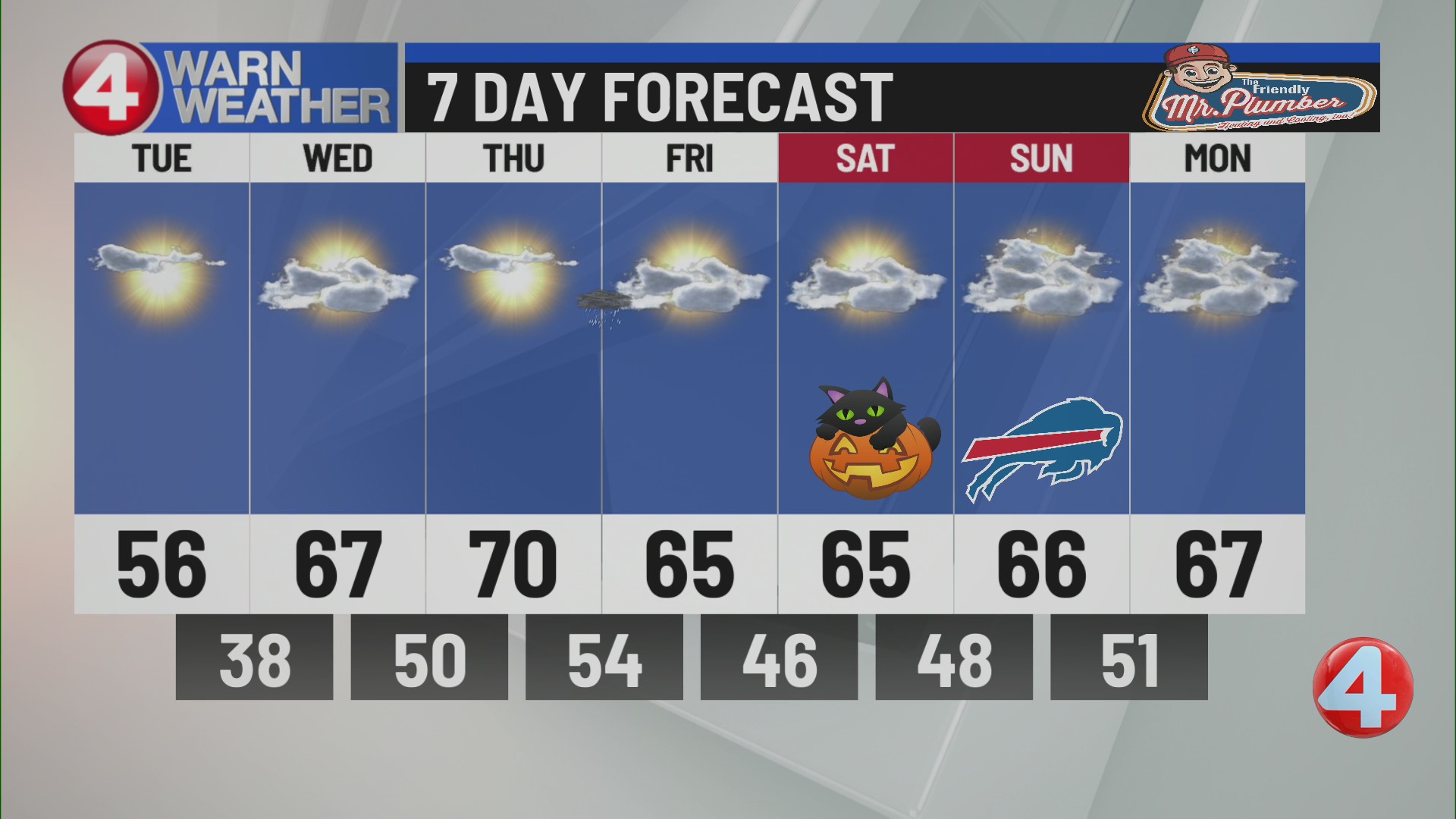 Buffalo weather update: 4 p.m., 10/26/26